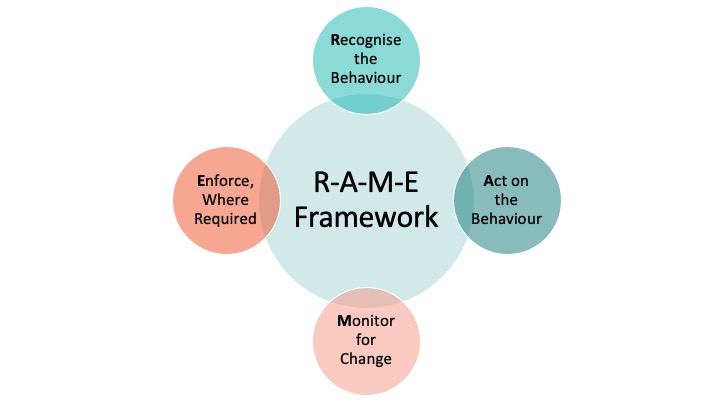 RAME Framework